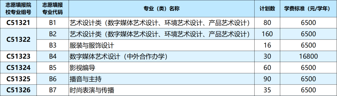 武汉职业技术学院2021年湖北省招生计划