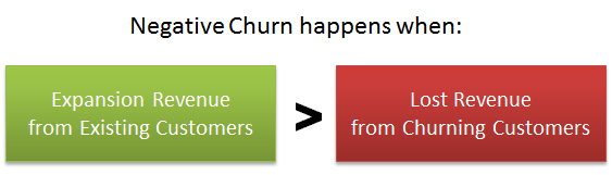 快速入门增长黑客可以采取的八个步骤（收藏）