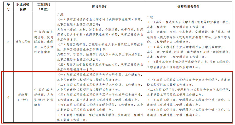 贰级建造师报名时间_1级建造师报名时间_一级建造师报名步骤是什么