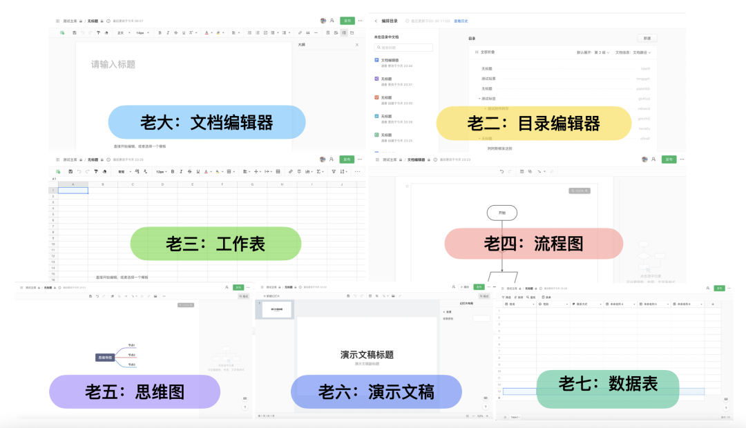 语雀：在线富文本编辑器的架构设计及实践(图2)