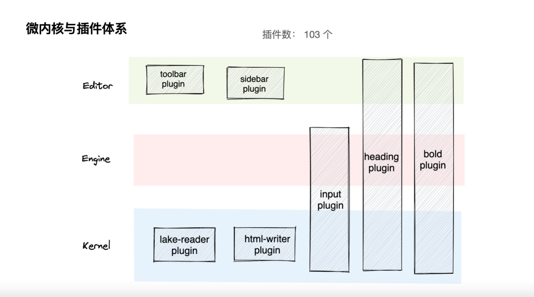 语雀：在线富文本编辑器的架构设计及实践(图16)