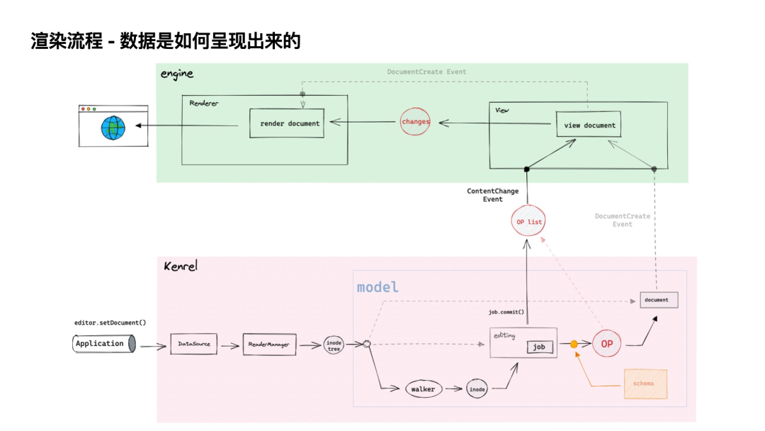 语雀:在线富文本编辑器的架构设计及实践(图22)