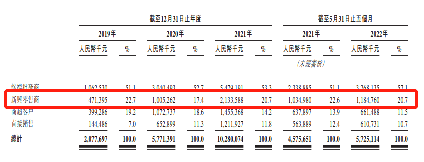 水果店创业计划书 重庆夫妻联手，第一个水果IPO来了