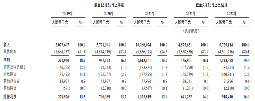 水果店创业计划书 重庆夫妻联手，第一个水果IPO来了