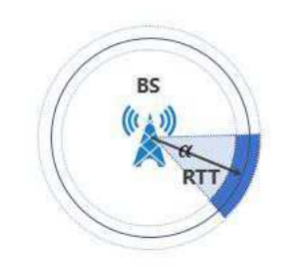 瑞普高电子领先的一站式测试仪器技术服务商