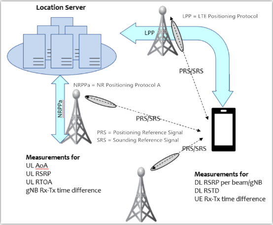 瑞普高电子领先的一站式测试仪器技术服务商