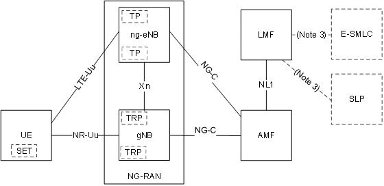 瑞普高电子领先的一站式测试仪器技术服务商
