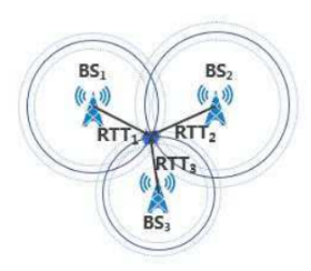 瑞普高电子领先的一站式测试仪器技术服务商