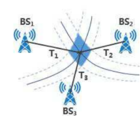瑞普高电子领先的一站式测试仪器技术服务商
