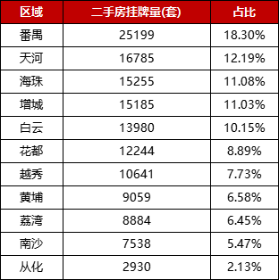 广州11月新货抢先看，跟着这份名单买就够了！