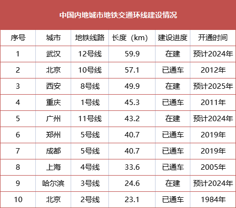 11号线开通，海珠、荔湾房价会上涨？