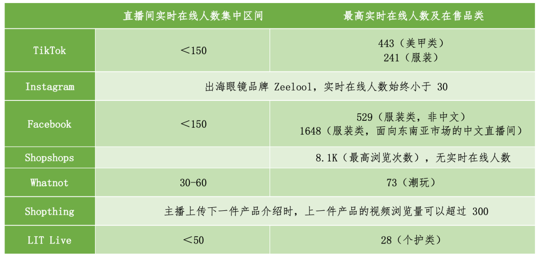 泰国tiktok直播加速_泰国直播间在哪里看_泰国直播软件有哪些