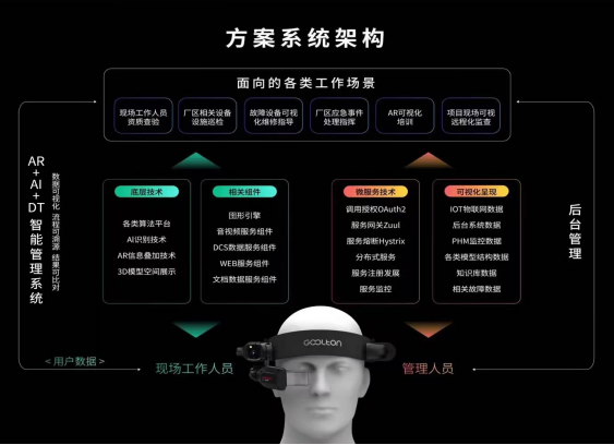 推动工业“虚实融合”升级，谷东科技多项产品亮相南昌世界VR产业大会