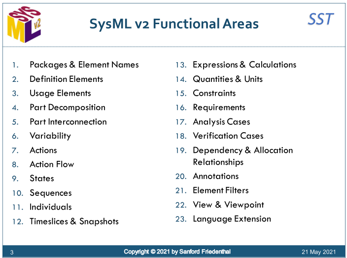 【技术动态】MBSE系统建模语言SysML 2.0发展动态的图1