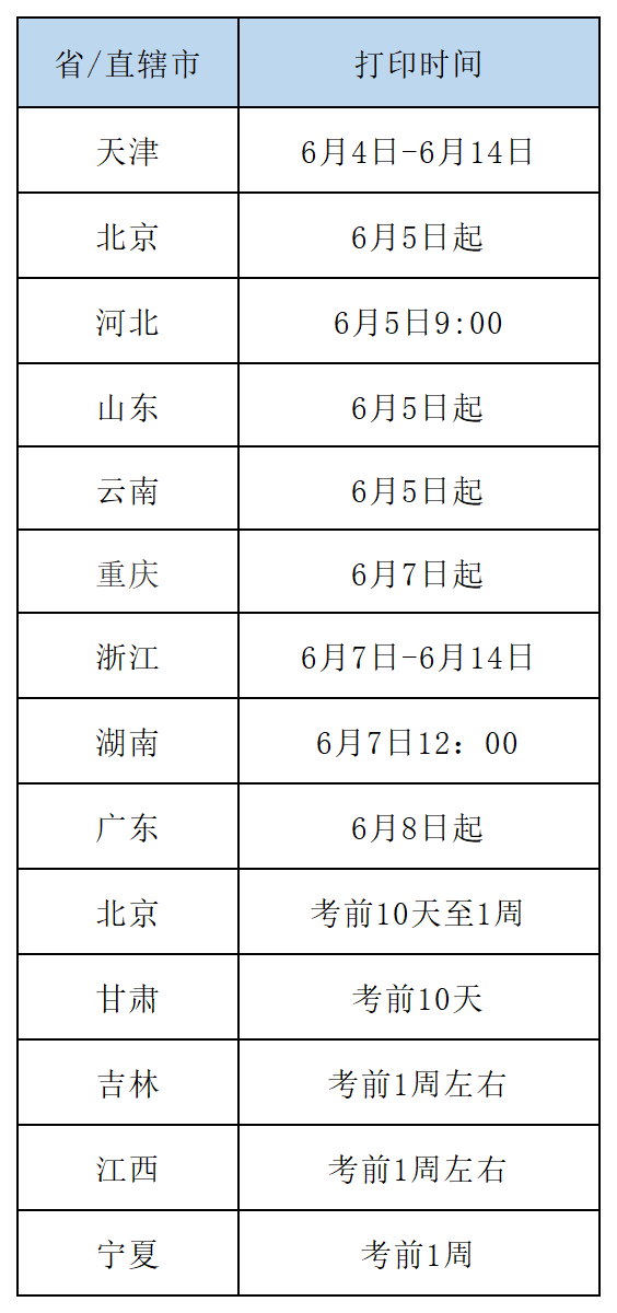 國家醫學考試中心準考證打印_打印準考證國家醫學考試網_國家醫考網打印準考證