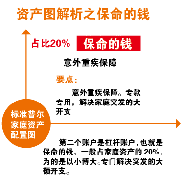 别再把钱都投到房产里了,一张图告诉你如何进行家庭资产配置