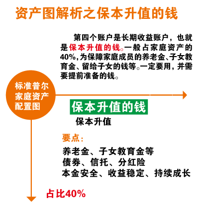 别再把钱都投到房产里了,一张图告诉你如何进行家庭资产配置