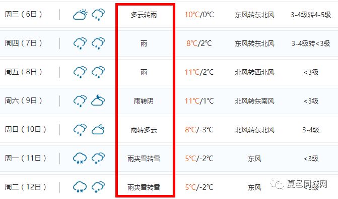 夏邑15天天气预报