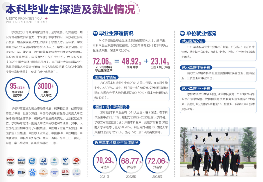 電子科技大學2021專業_科技電子大學專業有哪些_電子科技大學專業