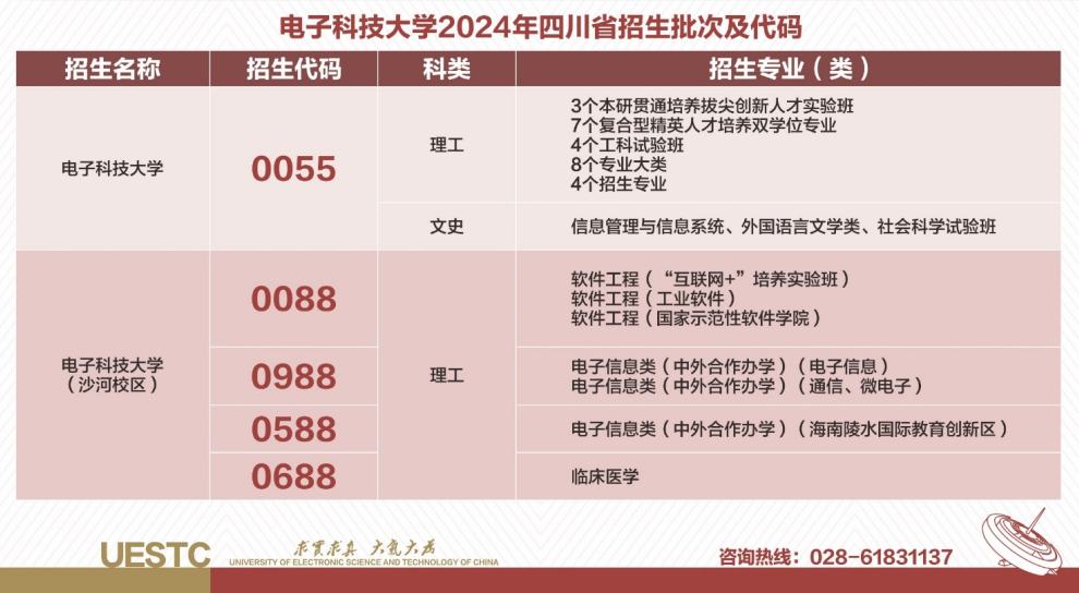 电子科技大学2021专业_电子科技大学专业_科技电子大学专业有哪些