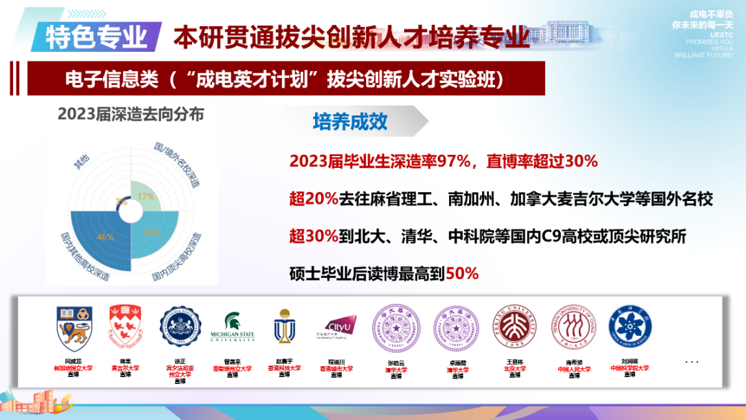 電子科技大學2021專業_科技電子大學專業有哪些_電子科技大學專業