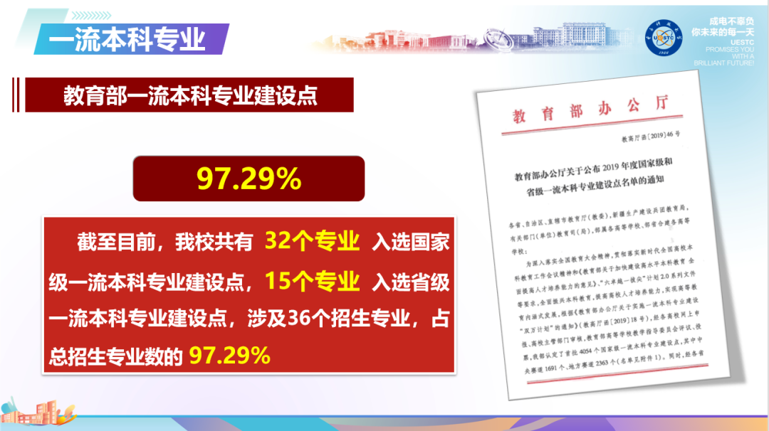 电子科技大学2021专业_科技电子大学专业有哪些_电子科技大学专业