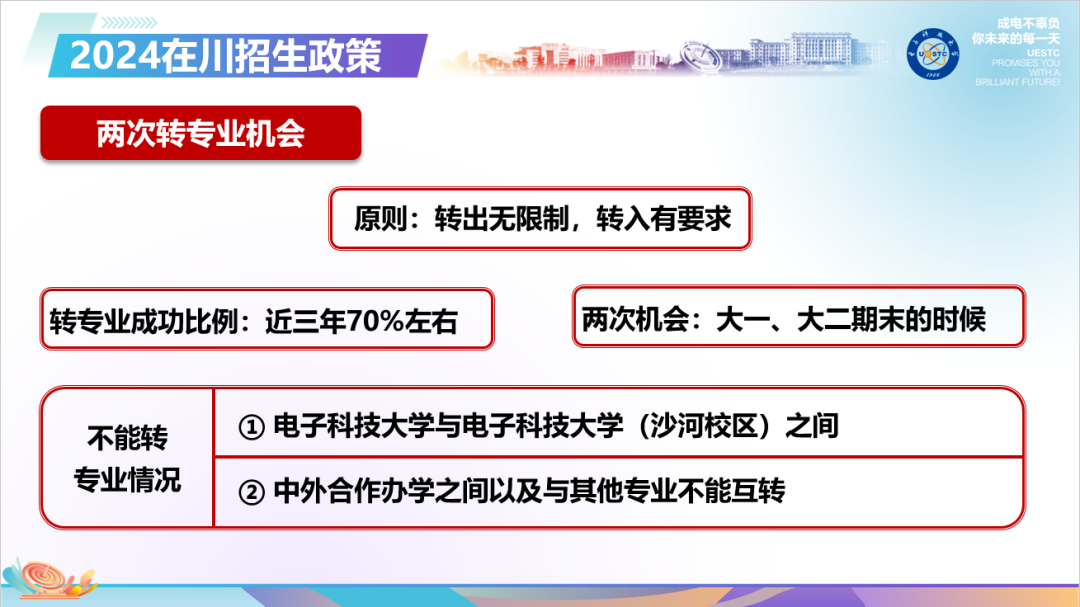 电子科技大学2021专业_科技电子大学专业有哪些_电子科技大学专业