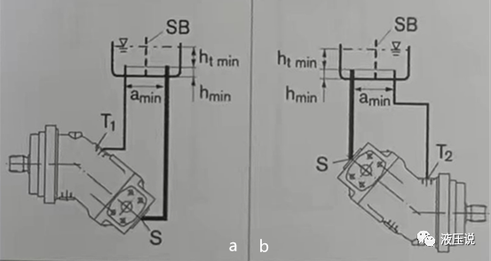 如何布置液压泵的泄漏油口？的图6