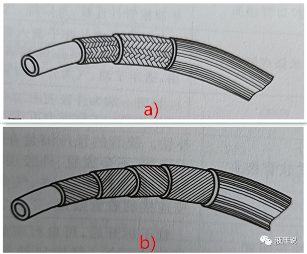 如何正确选用液压胶管？的图3