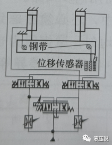 典型液压回路（二）：同步控制回路的图11