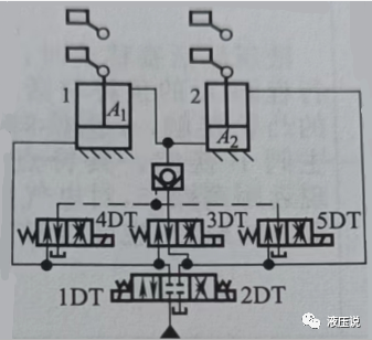 典型液压回路（二）：同步控制回路的图14