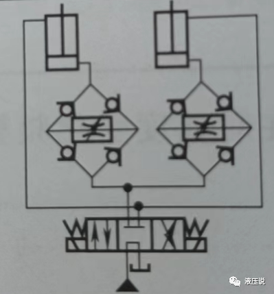 典型液压回路（二）：同步控制回路的图5