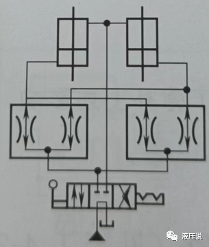 典型液压回路（二）：同步控制回路的图7