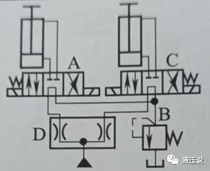 典型液压回路（二）：同步控制回路的图6