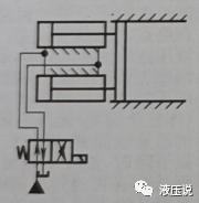 典型液压回路（二）：同步控制回路的图3