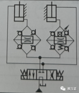 典型液压回路（二）：同步控制回路的图8