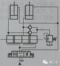 典型液压回路（二）：同步控制回路的图12