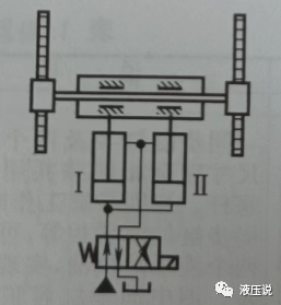 典型液压回路（二）：同步控制回路的图4