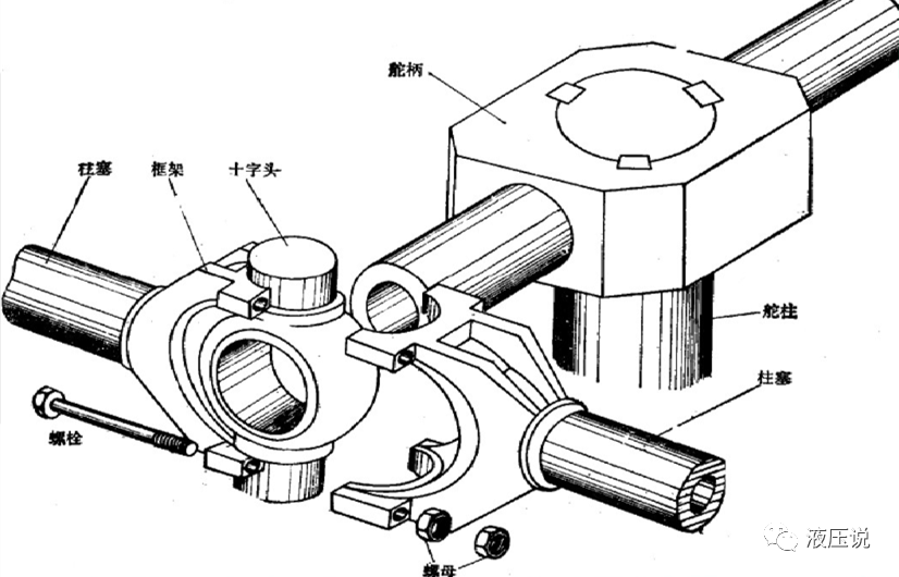 中国航海日，来看看航运中的液压技术的图2