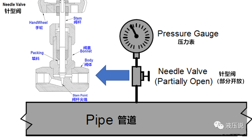 如何选择合适的压力表？有哪些方法可以延长压力表的使用寿命？的图13
