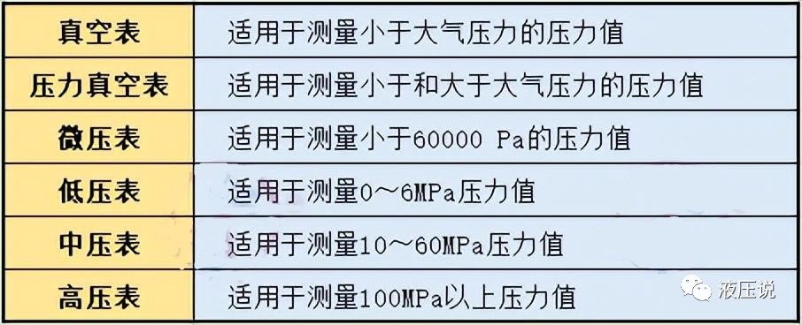 如何选择合适的压力表？有哪些方法可以延长压力表的使用寿命？的图6