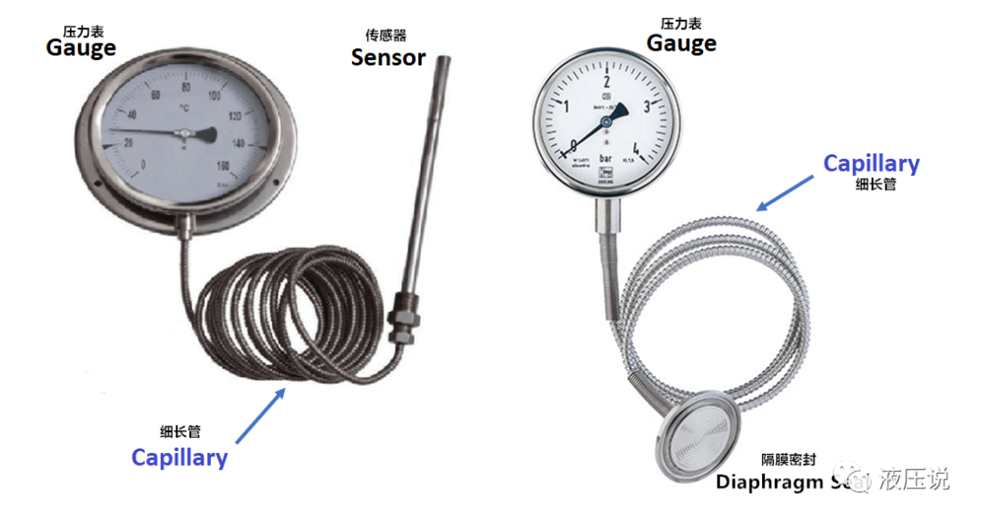 如何选择合适的压力表？有哪些方法可以延长压力表的使用寿命？的图12