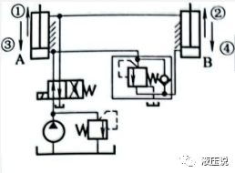 典型液压回路（四）：方向控制回路的图10