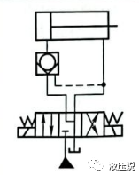 典型液压回路（四）：方向控制回路的图8