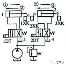 典型液压回路（四）：方向控制回路的图14