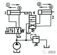 典型液压回路（四）：方向控制回路的图11