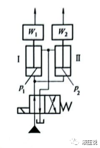 典型液压回路（四）：方向控制回路的图13
