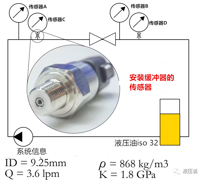 压力缓冲器的基础知识的图1