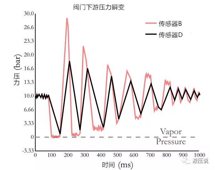 压力缓冲器的基础知识的图5