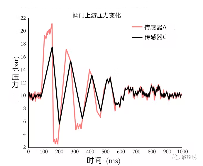 压力缓冲器的基础知识的图4